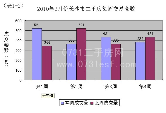 收入证明_受赠收入