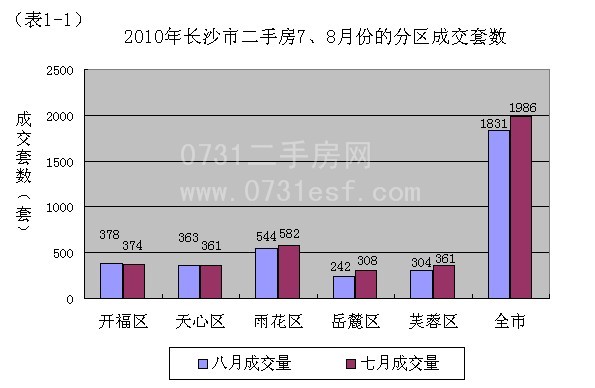收入证明_受赠收入
