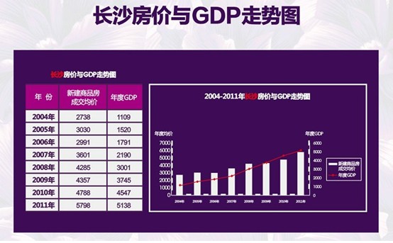 沈阳房价和gdp_沈阳房价