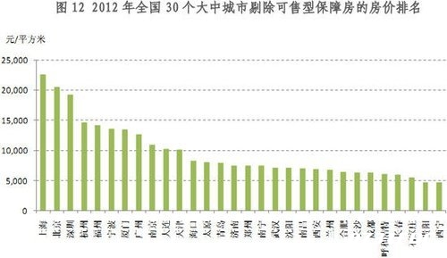 南宁房价收入比