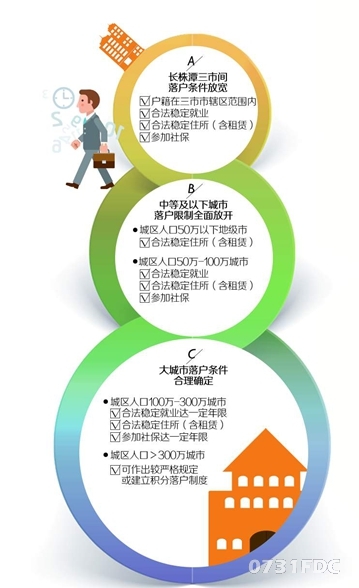 湖南推进户籍制度改革 放宽长株潭三市间落户条件