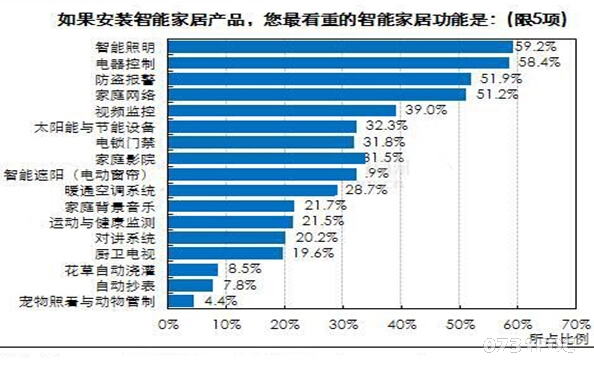 长沙智能家居发展前景与市场分析研究报告 - 0