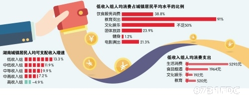 兰陵县向城镇_向城镇中低收入家庭