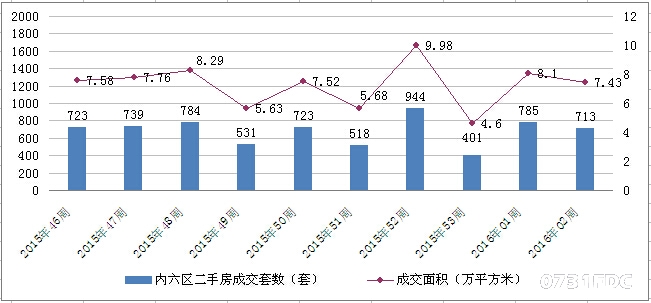 长沙市20年gdp预测_长沙市地图(2)