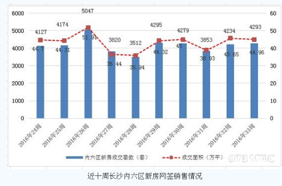 gdp增速_2007年长沙gdp(3)