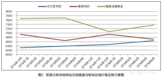 人口对房价的影响_人口拐点决定房价大跌 还是看看最全大数据吧(3)