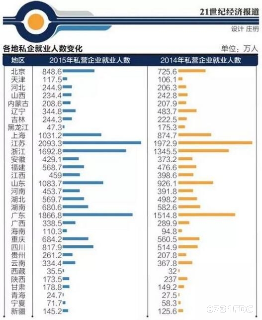 郑州人口_郑州人口增长趋势