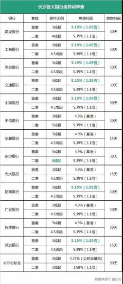 收入证明_北京导购收入(3)