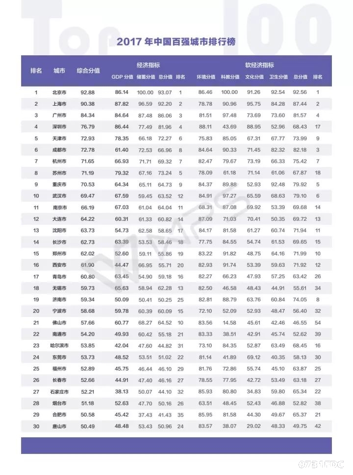 财政收入_盐城市2017年财政收入