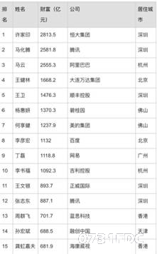 452米的世界高空阵营席位 - 0731房产网