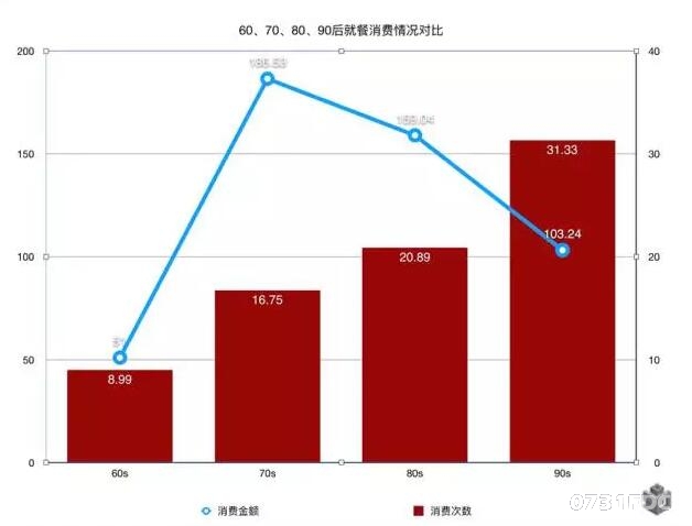 华西村人均收入_人均消费次数(2)