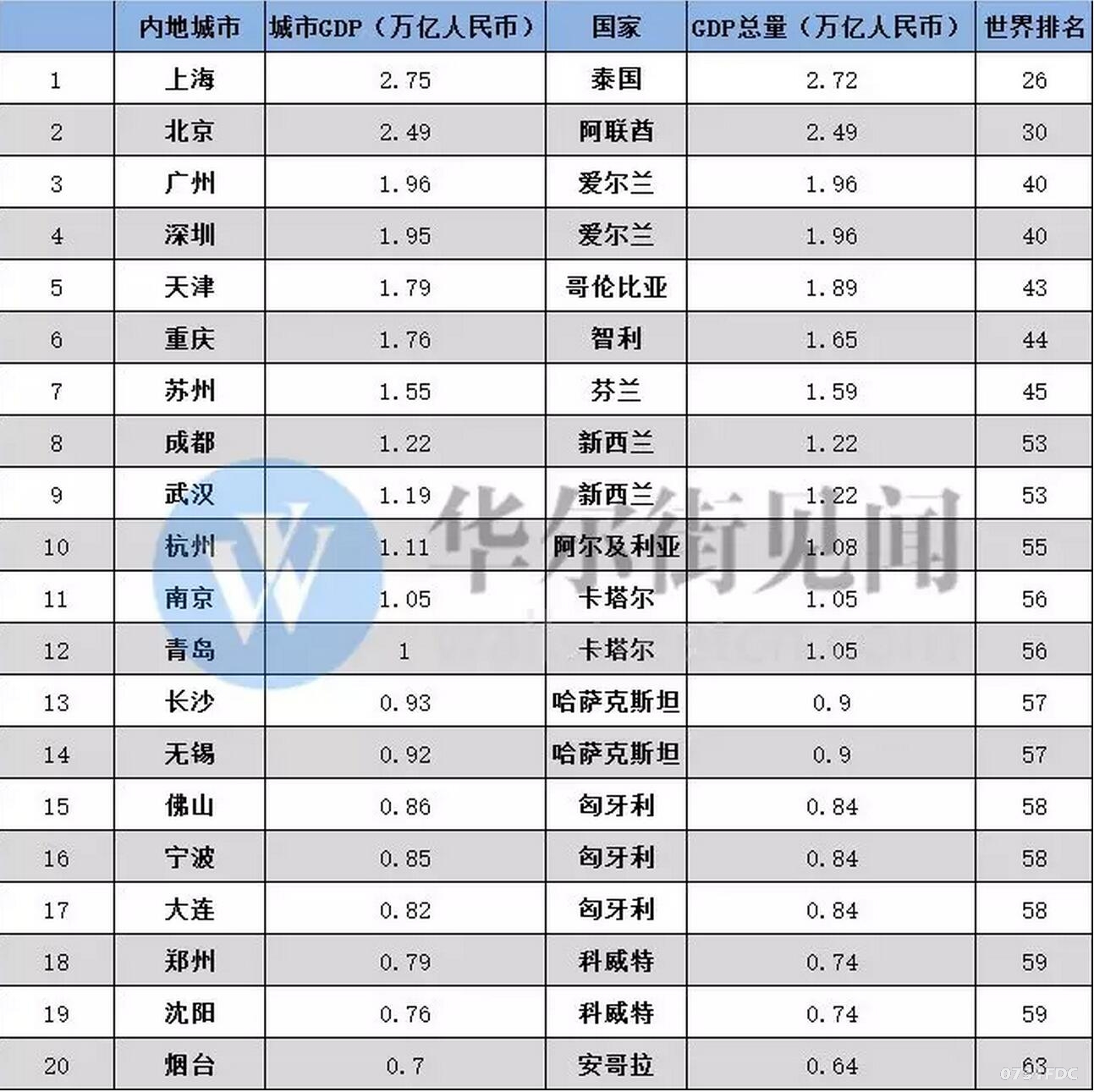 上海人口总量_世界人口日的发展历史(3)