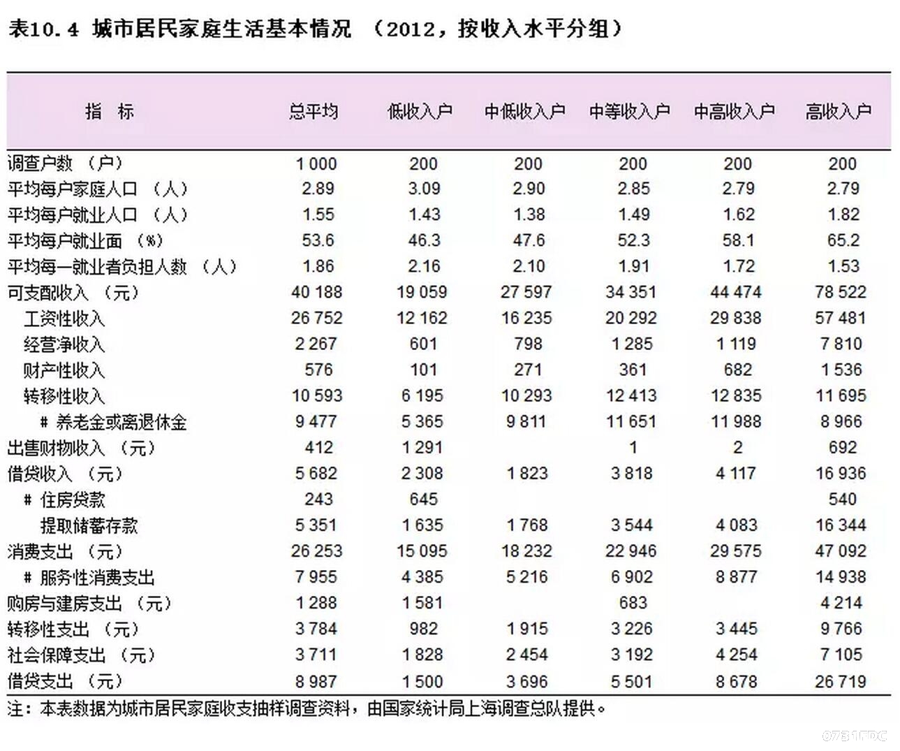 人均gdp 人均收入 关系_中国人均gdp地图(2)