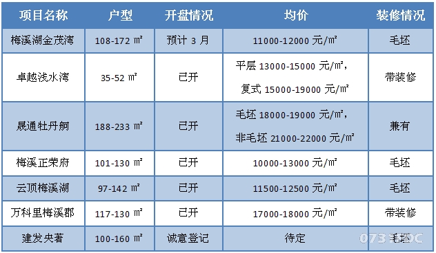 贫穷限制了你我的想象 长房产新闻沙这个片区房价简直下不了地！