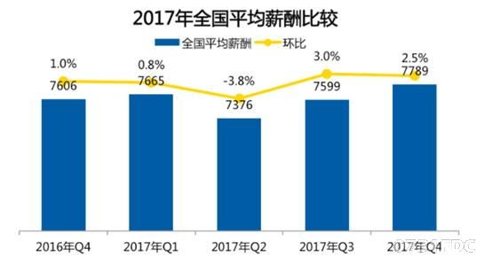 迪拜人均月收入_月收入7000如何理财(3)