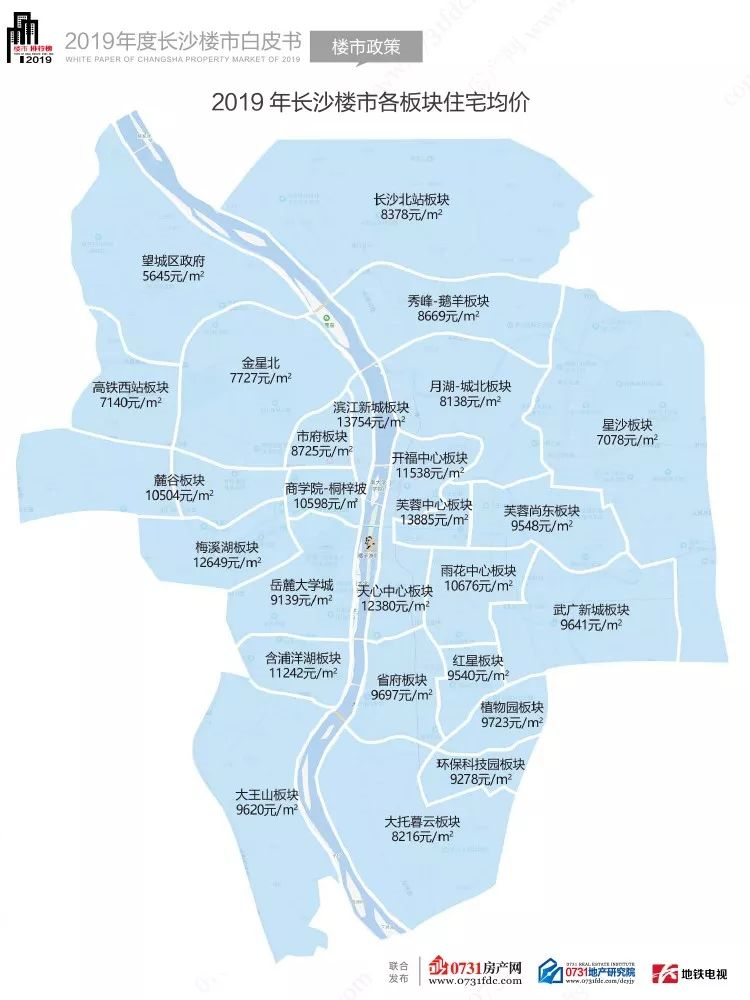 2019年长沙楼市白皮书