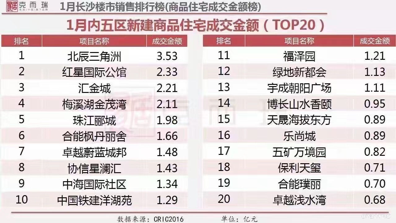 gdp增速_2005 2017年gdp(3)